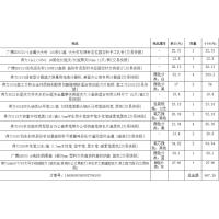 得力(deli)四川省 达州市办公用品一批