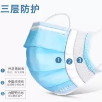 (一次性)口罩