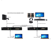 睿讯 DVI KVM USB光端机AI8100FA 一套延长器,DVI+USB,光纤2-20KM