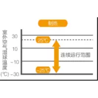 美的(Midea) 商用中央空调天花机内机MDV-560W/D2SN1-8V1