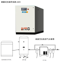 TENDZONE YZL A403牙科集中供气系统(涡旋式无油空压机)(单位:台)