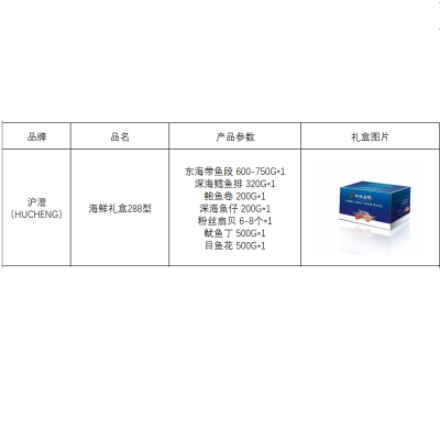 沪澄 (HUCHENG)海鲜礼盒288型