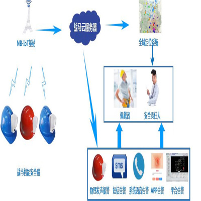 御皇康-A689智慧工地人员定位系统智能安全帽无源无线活动轨迹记录工程管理系统