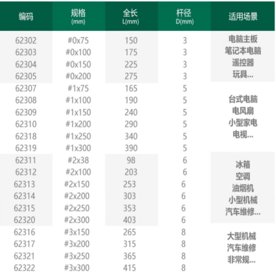 世达(SATA) A系列十字形螺丝批#1*100MM 62308