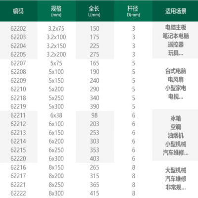 世达(SATA) A系列一字形螺丝批6*250MM 62215