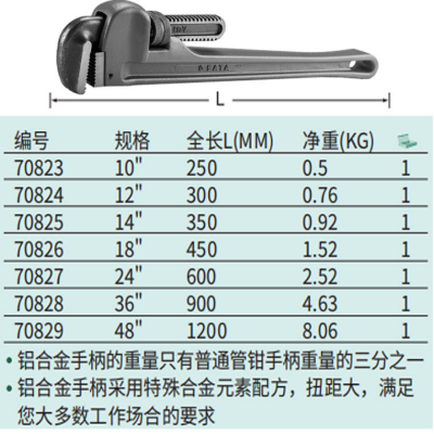 世达(SATA) 铝合金管子钳12" 70824