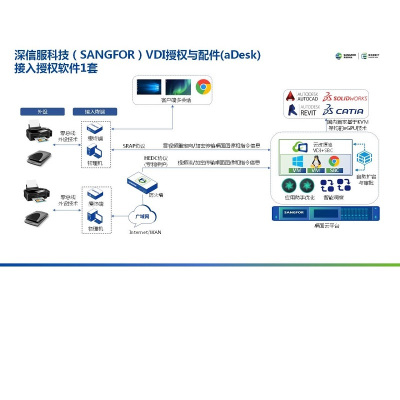 深信服 接入授权软件与配件 适用于天融信配套终端