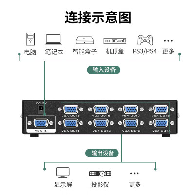 VGA分配器一分八 电脑笔记本机顶盒视频分屏器1进8出多屏显示