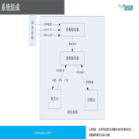 佳讯飞鸿 JIAXUN FH2000( FH9000M-TXS训练服务器)