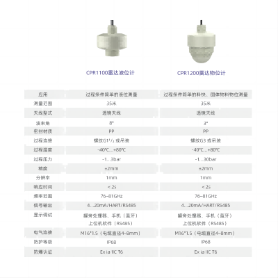 锐达 雷达液位计/CPR1100