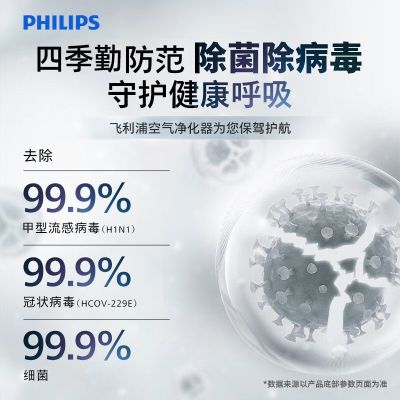 飞利浦(Philips) AC2726/00 加湿空气净化一体机 空气净化器 (计价单位:台) 白色