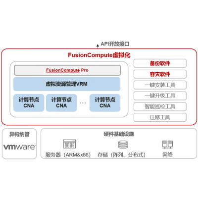 华为 DCS 虚拟化软件