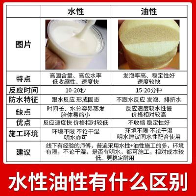 注浆液油性聚氨酯高压灌浆防水补漏注浆液水性聚氨酯发泡剂国标水性10kg