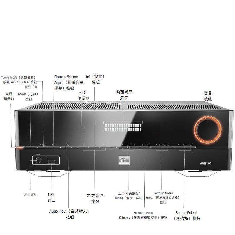 JBL AVR101HiFi立体声5.1声道家庭影院 AV功放机