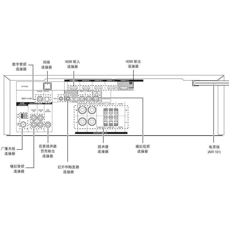 JBL AVR101HiFi立体声5.1声道家庭影院 AV功放机