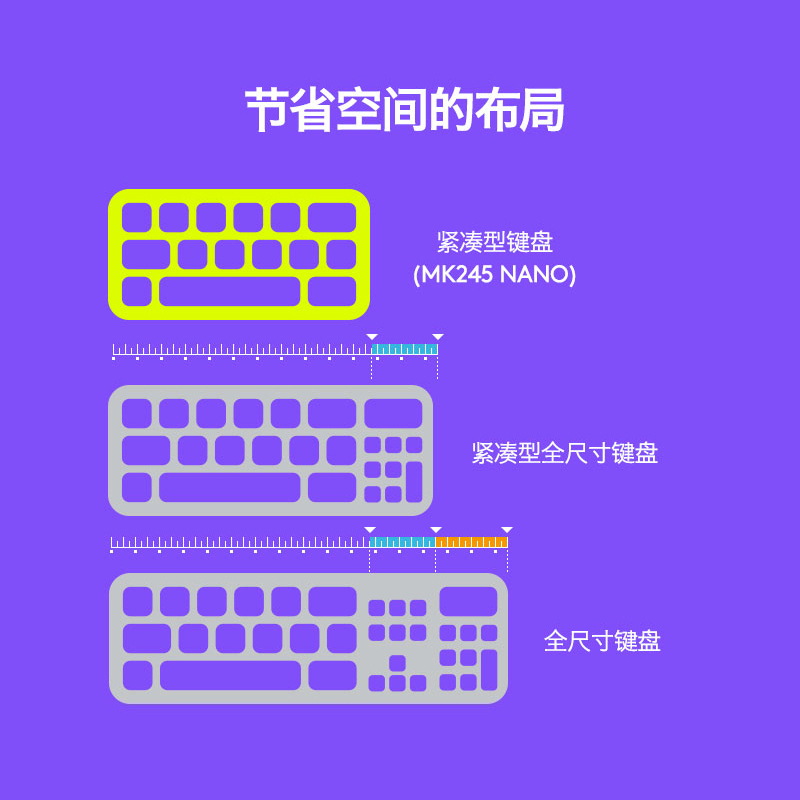 罗技(Logitech)无线键鼠套装 MK245 Nano 无线鼠标无线键盘套装(白色)