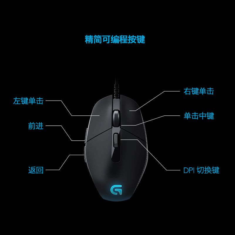 罗技（Logitech）G302 电竞游戏竞技鼠标有线LOL背光呼吸灯编程宏机械鼠标图片