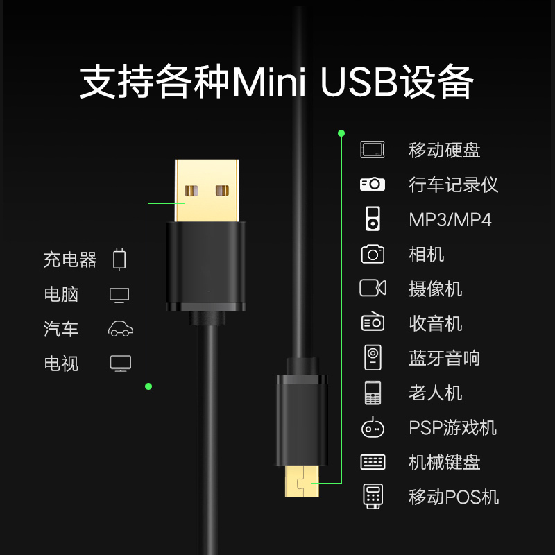 [买二送一]0.8米mini usb数据线 T型口充电线平板MP3相机汽车导航行车记录仪数据线MINI USB pvc