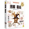 图解易经(白话图解速断版)