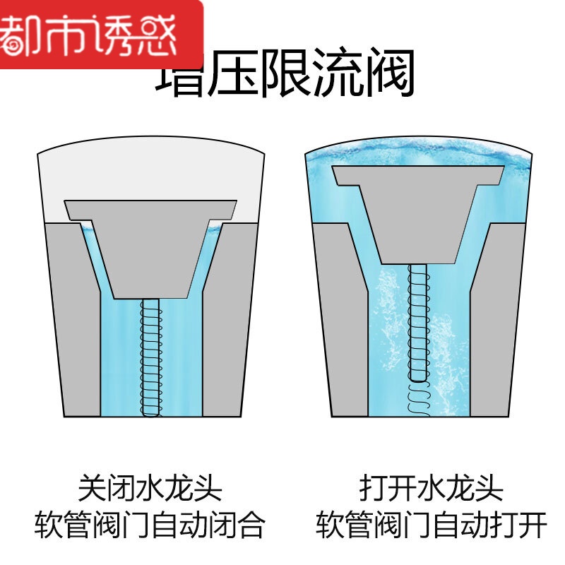 淋雨花洒软管 热水器家用莲蓬头沐浴喷头水管1.5米不锈钢淋浴配件 1.5米增压软管都市诱惑高清大图