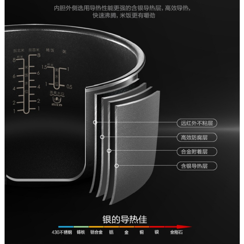 美的电饭煲RS4083