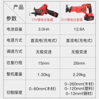 闪电客锂电锯修树枝管道便携式电锯户外充电式手锯手提小型电池款手拿切 12V二电一充【精品套餐】