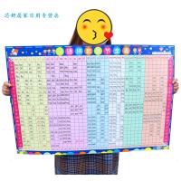 2019 汉语拼音字母表 乘法表 字母表 全套儿童声母韵母贴墙小学生一年级幼儿园挂图 海报贴画（客户）