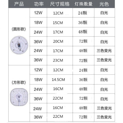 家用led改造灯灯盘吸顶灯灯芯光源模组替换圆形灯板灯管高亮贴片