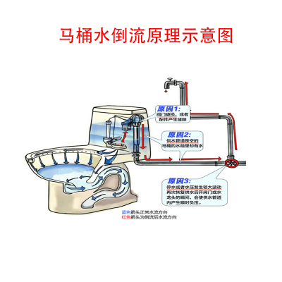 4分止回阀铜单向进水阀6分1寸太阳能热水器水表马桶逆止阀卧立款