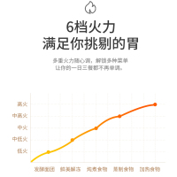 小biu微波炉家用小型迷你多功能智能转盘式旗舰特价|白色