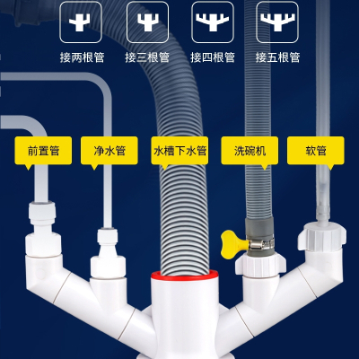 藤印象厨房下水三通分流器净水器前置洗碗机厨宝5075管