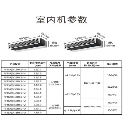 海尔(Haier)中央空调RFTSAD36MXS-V1内机