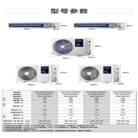 海尔(haier)云璟Pro变频一级能效三匹风管机KFRD-72NW/72ECA81U1裸机(无附件,无返利)