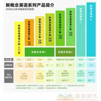 朗文外研社新概念英语3+新概念英语4共2本 新概念英语教材新概念第三四册高中英语培训教材搭高中英语听力单词语法 新概念英