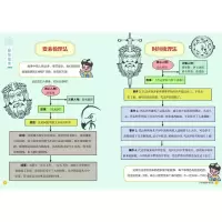 醉染图书唤醒阅读力·小学生整本书阅读(四年级上)9787573603838