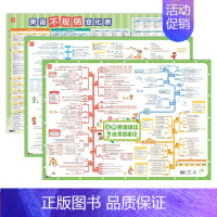 [99%推荐❤3张]语法+不规则+句型句式 小学通用 [正版]易蓓小学英语语法挂图知识点思维导图速记大全视频讲解墙贴挂图