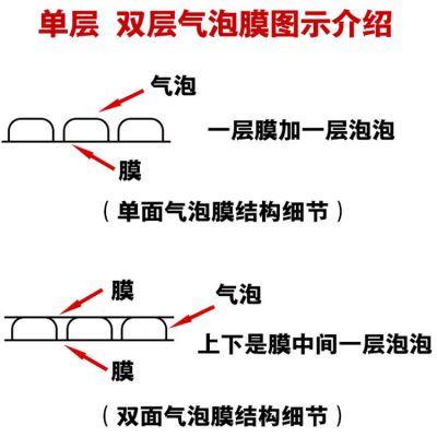 气泡膜全新料气泡沫加厚快递打包装袋气泡卷泡泡纸防震气泡垫防撞