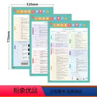 [文学常识]大号3张 [正版]易蓓小学语文文学常识数字串记挂图必背文学常识常考知识点速记串记文学积累挂图墙贴