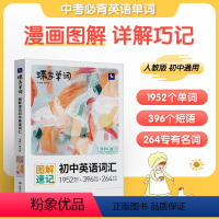 蝶变[人教版]初中单词书 初中通用 [正版]蝶变 初中英语词汇2024中考记背单词大全英语单词核心高频词汇英语单词大全词