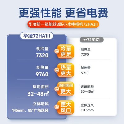 华凌(WAHIN)3匹柜机柜机 新一级能效变频冷暖省电立式客厅空调 二代升级款KFR-72LW/N8HA1