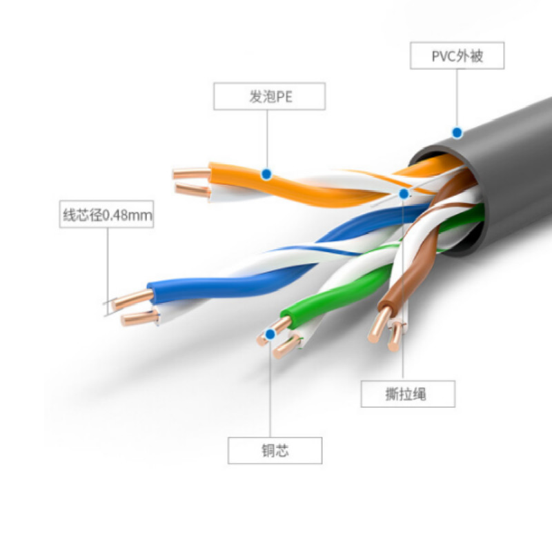 网线(超五类) 网线线缆(单位/箱)