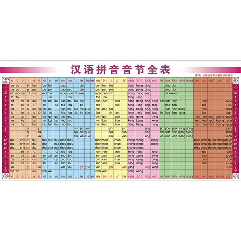 洋子(YangZi)汉语拼音音节全表挂图拼音字母表儿童小学拼音声母韵母拼读全表