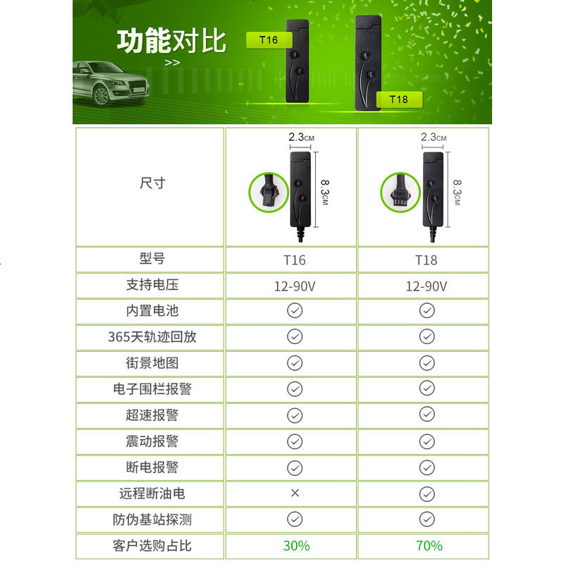 gps定位追踪器 汽车跟踪器北斗电动瓶车摩托车用防盗插电接线断油