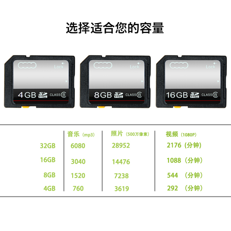 适用于奥迪车载SD音乐卡A3/A4L/A6L/Q3/Q5/Q7汽车4/8/16G内存大卡奥迪专用SD内存卡32G(送读卡