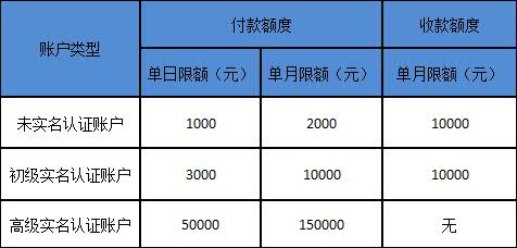 转账到易付宝