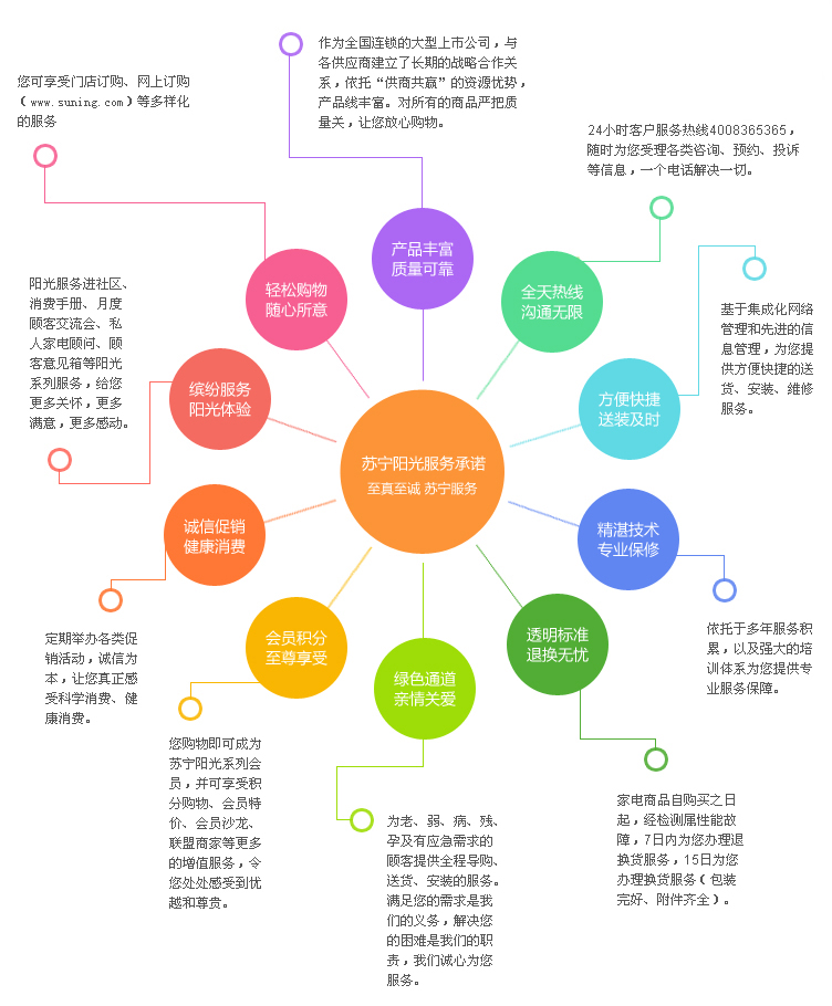 售后服务理念 - 苏宁易购帮助中心