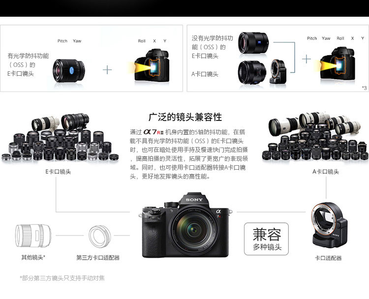 索尼(SONY) ILCE- A7RM2全画幅微单相机 FE 24-70mm F2.8 GM(SEL2470GM) 镜头