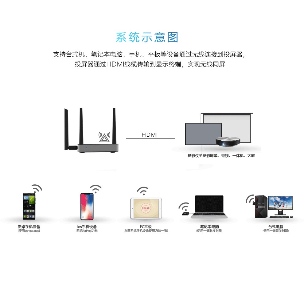 boegam200无线投屏器双画面