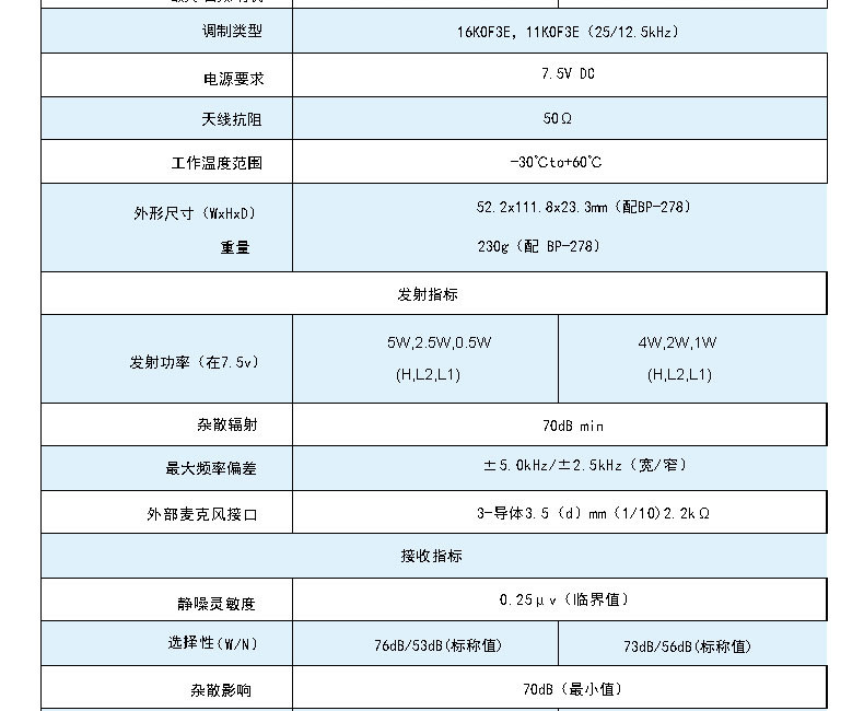 艾可慕(ICOM) V88对讲机 商用对讲机调频手台 IC-V88(136-174)MHz