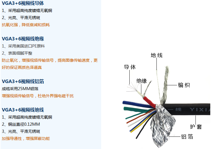 帮客材配 艾雅3501 vga逐行扫描视频线显示器电视投影仪连接线 27元